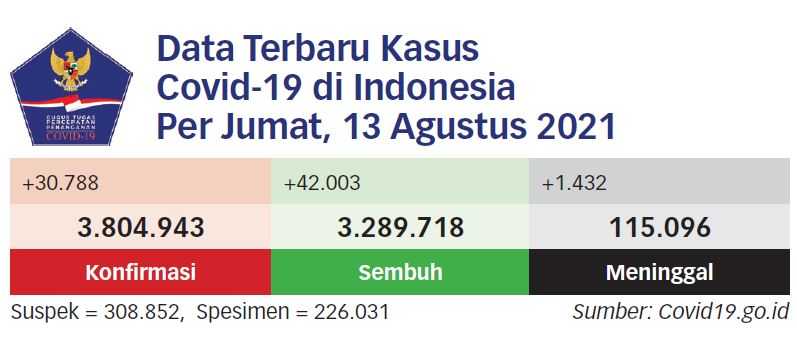 Obat-obatan dan Alkes Bantuan dari AS Tiba di Jakarta