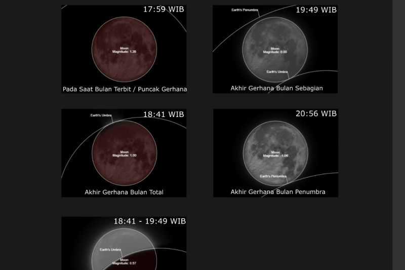 Observatorium Astronomi Itera Buka Pengamatan Gerhana Bulan Total di Dua Lokasi