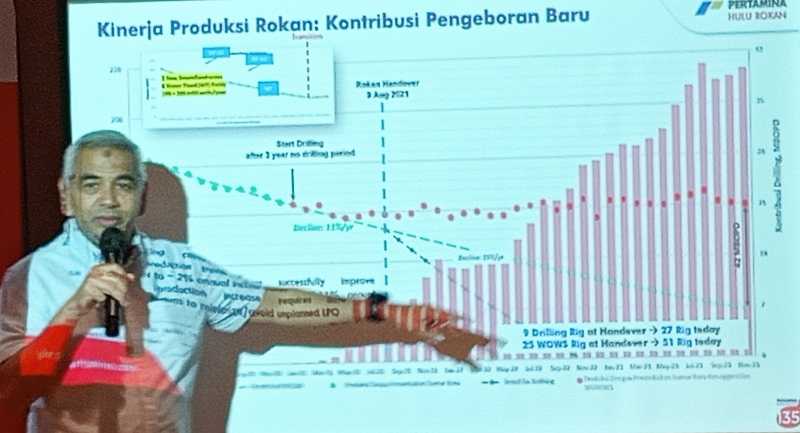 Pada 2024, PHR Targetkan Produksi 167 Ribu BOPD