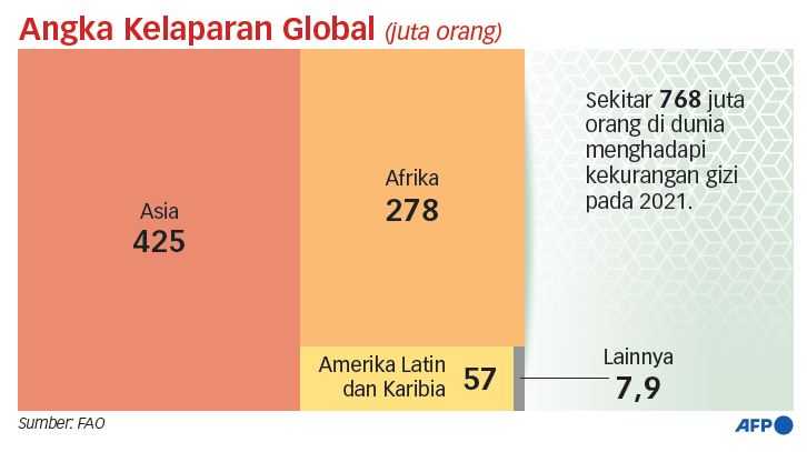 Para Menteri G20 Siap Mitigasi Risiko Kerawanan Pangan