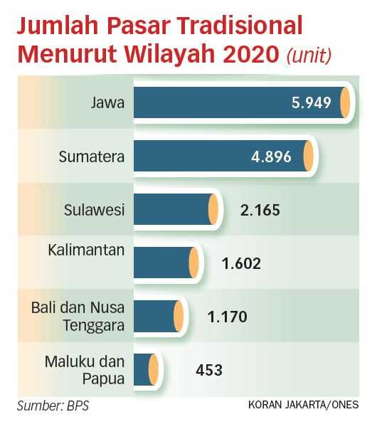 Pasar Harus Dijaga dari Praktik Ketidakadilan