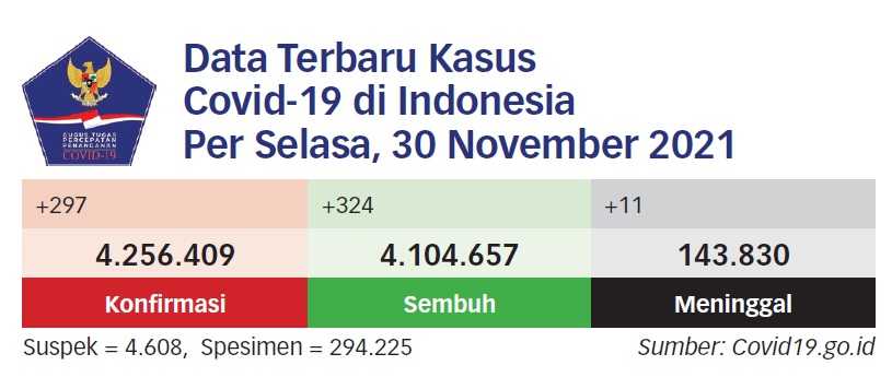 Pelaku Perjalanan Nataru Harus Sudah Divaksin