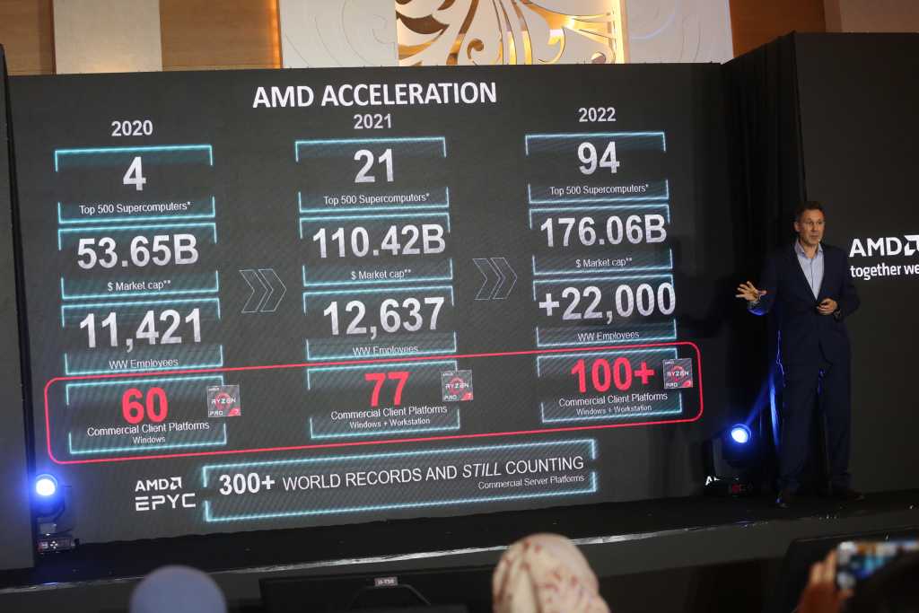 Peluncuran AMD Prosesor Mobile dan CPU Data Center 5