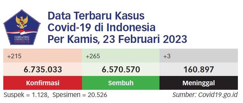 Pemalsu Sertifikat Vaksin Covid-19 Akan Diberi Sanksi