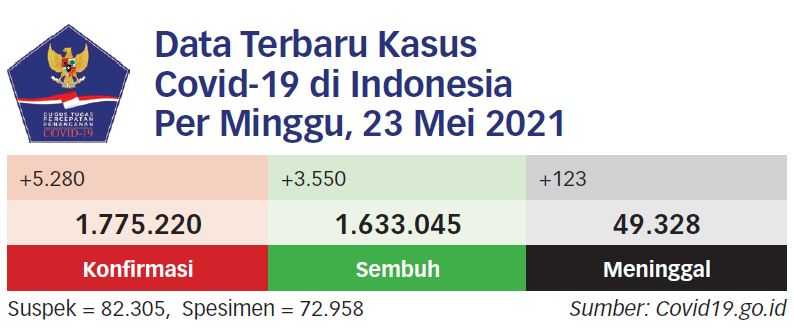 Pemda Diminta Aktif Lacak Pemudik melalui Posko