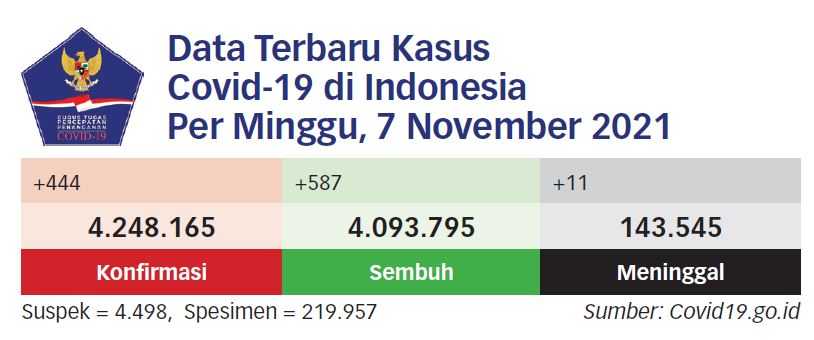 Pemda Diminta Cermat Mengelola Stok Vaksin