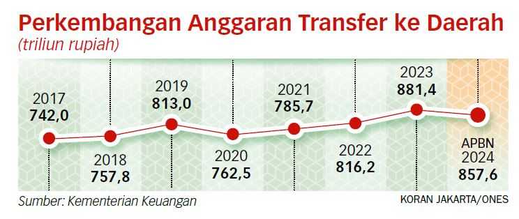 Pemda Diminta Optimalkan Pendapatan Asli Daerah