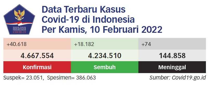 Pemerintah Atasi Covid-19 Sesuai Koridor Hukum