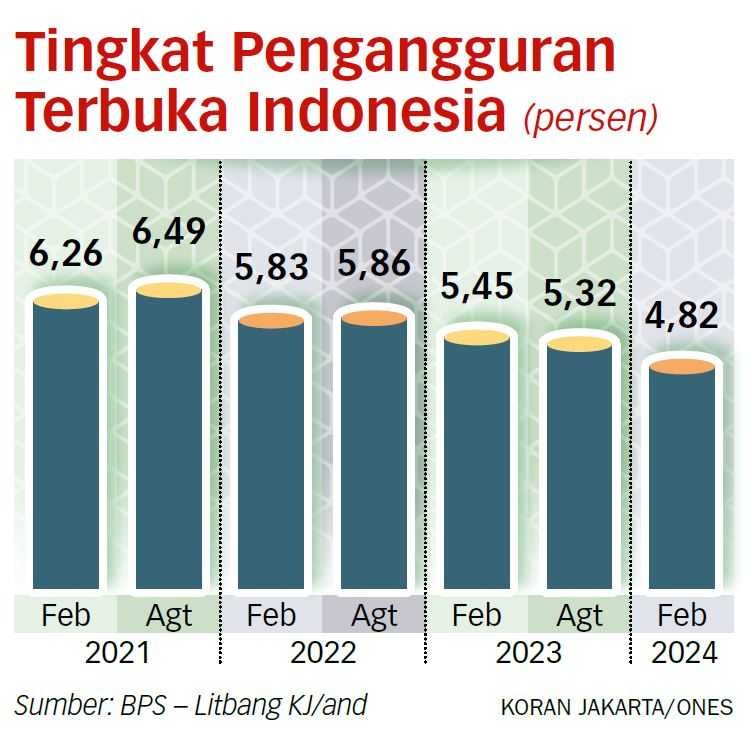 Pemerintah Harus Cepat Atasi Lonjakan PHK