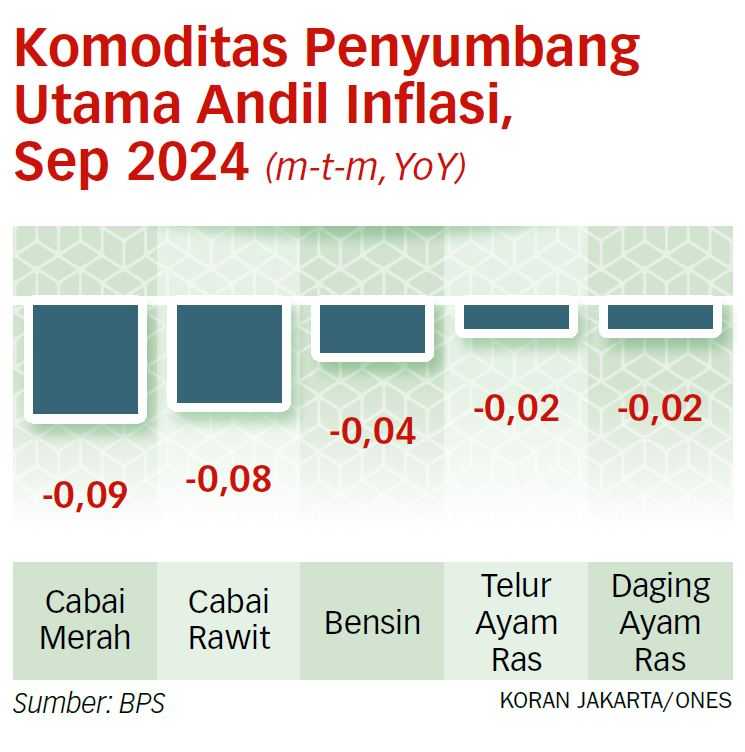 Pemerintah Harus Dorong Peningkatan Pendapatan Masyarakat