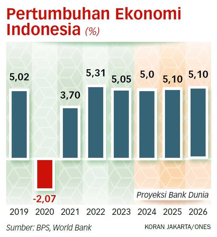 Pemerintah Terkesan Remehkan Situasi Ekonomi Terkini