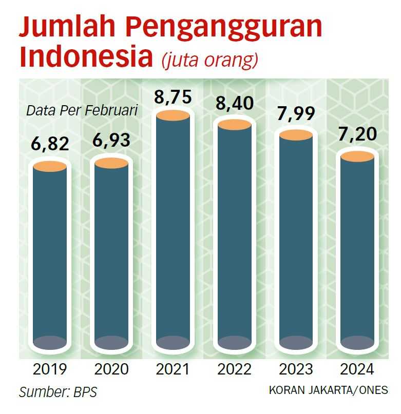 Pencari Kerja Harus Punya 'Skill' Tinggi Agar Terserap di Industri