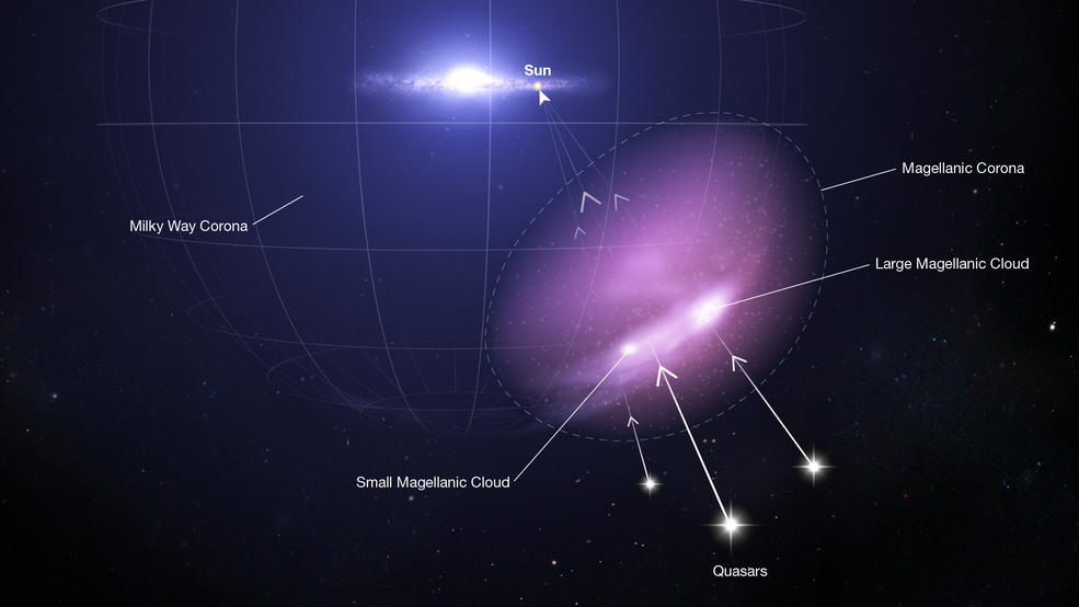 Peneliti Pecahkan Misteri 'Perisai Pelindung' di Sekitar Galaksi Magellan