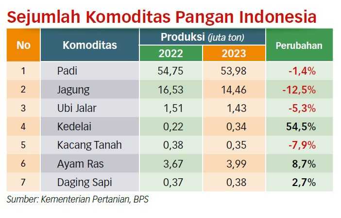 Pengelolaan Kekayaan Alam Masih Untungkan Segelintir Kelompok