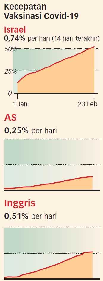 Penularan Covid-19 Harus Dicegah dengan Kecepatan Vaksinasi