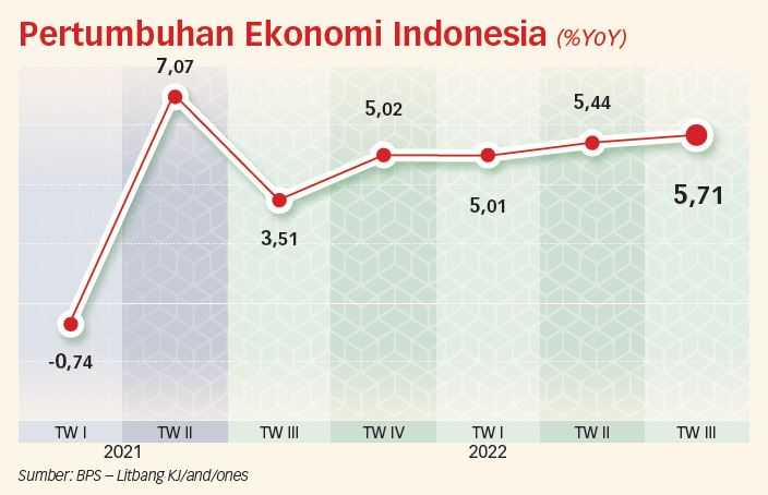 Perekonomian Indonesia Mampu Tunjukkan Kinerja Impresif