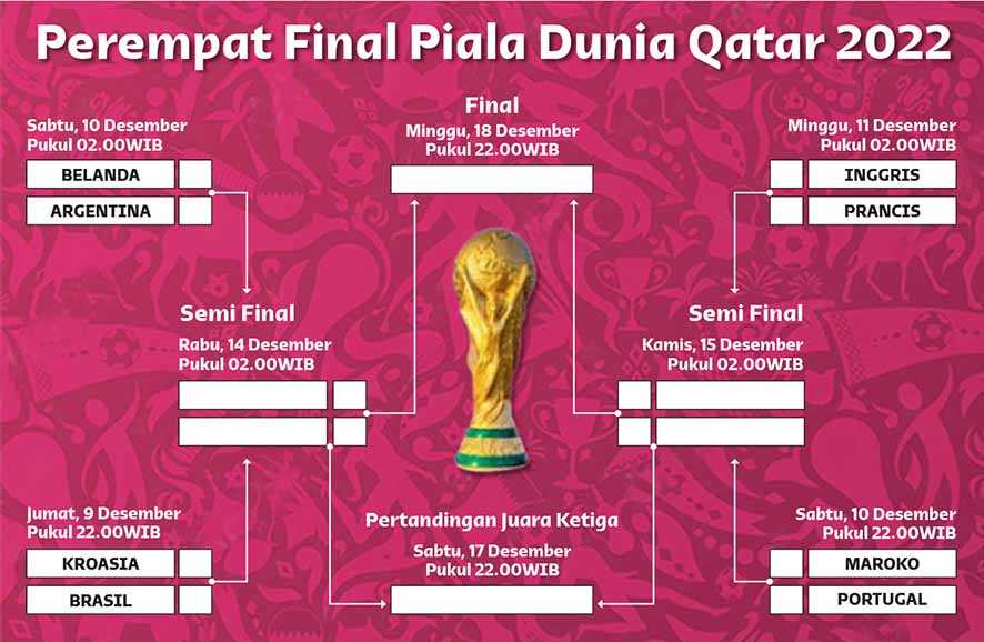 Perempat Final Piala Dunia Qatar 2022