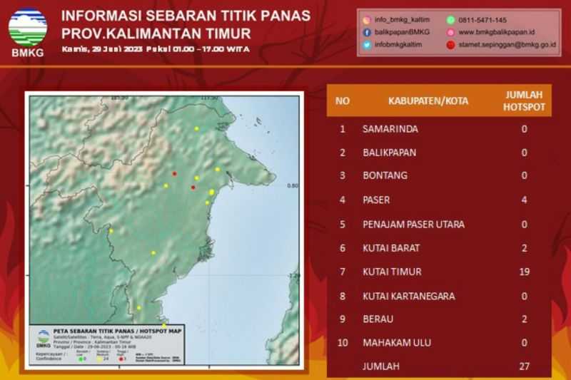 Perkuat Upaya Cegah Karhutla, BMKG Deteksi 27 Titik Panas di Kaltim