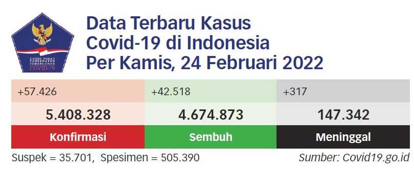 Perlu Arahan WHO untuk Cabut Pandemi Covid-19