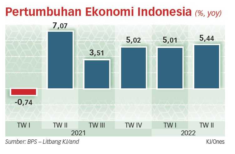 Pertumbuhan Belum Mampu Atasi Persoalan di Masyarakat