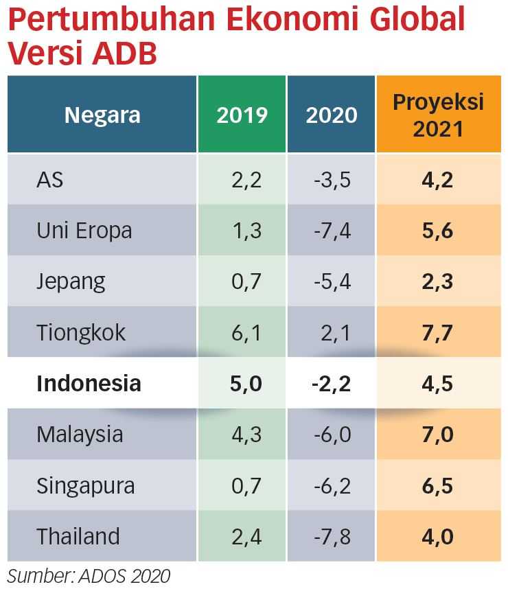 Pertumbuhan Ekonomi Global Belum Berjalan Seimbang - Koran-Jakarta.com