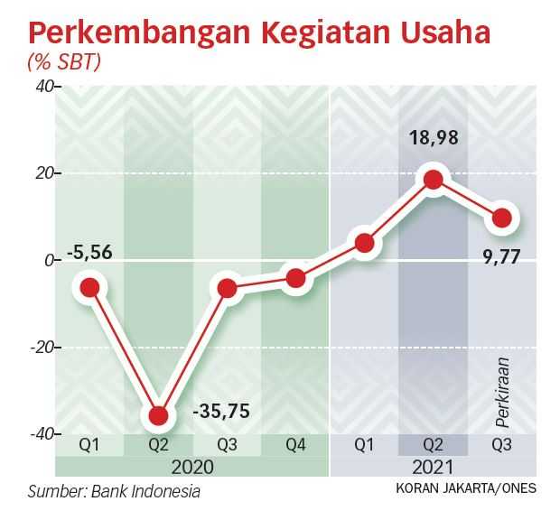 Pertumbuhan Ekonomi Kembali Tertahan