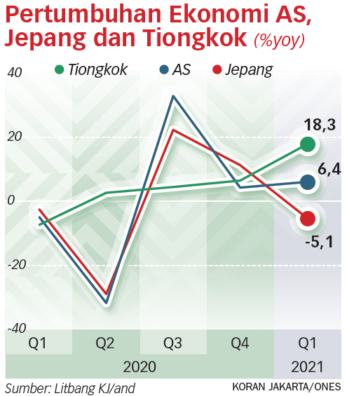 Perubahan Dini Moneter Global Bisa Guncang Emerging Market