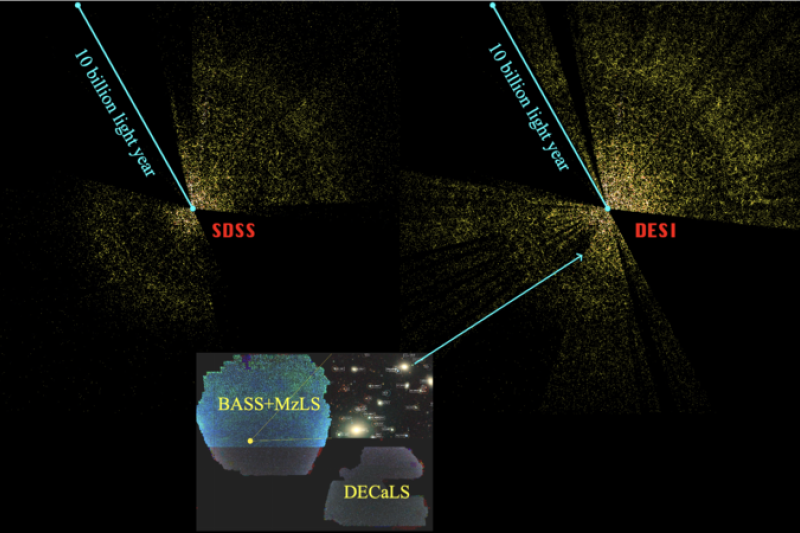 Peta Kosmik 3D Terbesar dengan 7,5 Juta Galaksi Dirilis