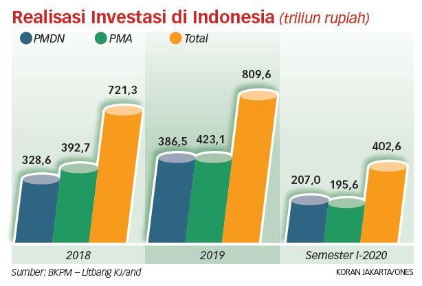 Izin Amdal Berhantu Jadi Ladang Menarik Pungutan