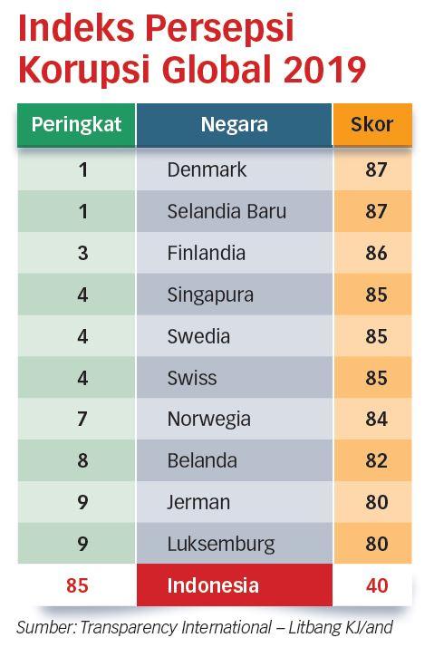 Kekuatan, Keadilan, dan Kebenaran Hukum Menentukan Masa Depan Bangsa