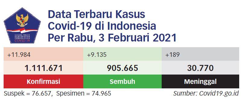 Insentif Nakes Dipotong saat Pandemi Melonjak