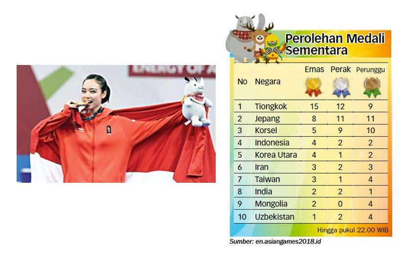 Indonesia Tambah 3 Emas