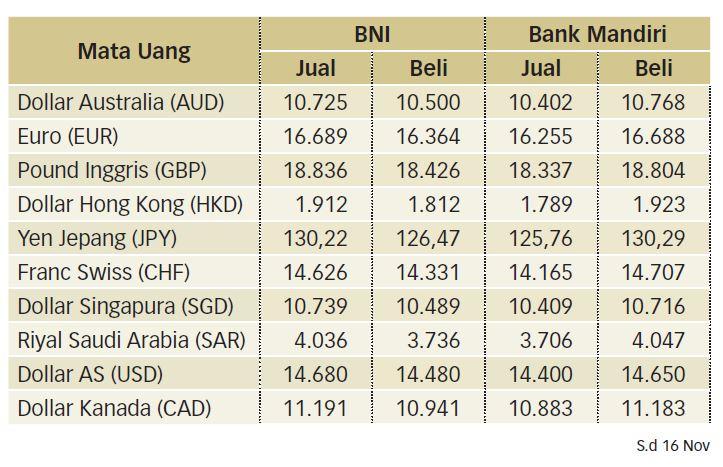 Akibat Asesmen Dovish Pejabat The Fed