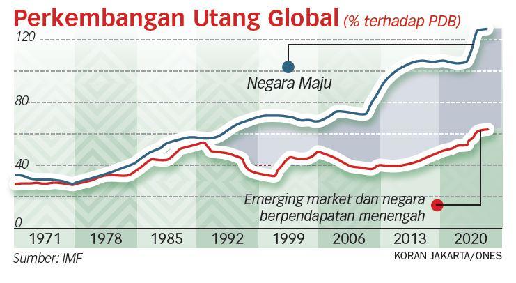 Perlu Solusi Multilateral Atasi Kerentanan Utang