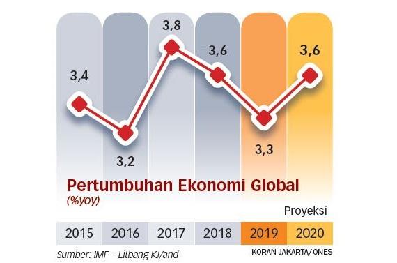 Antisipasi Perlambatan Global, Pacu Revitalisasi Manufaktur