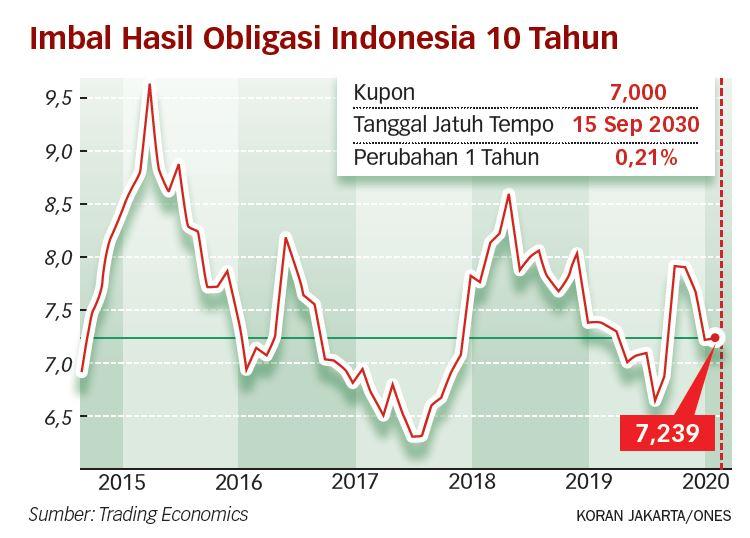Investor Jepang Minati Surat Utang Indonesia
