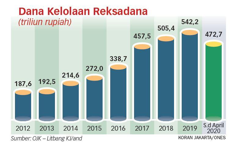 Industri Jasa Keuangan Semakin Tertekan