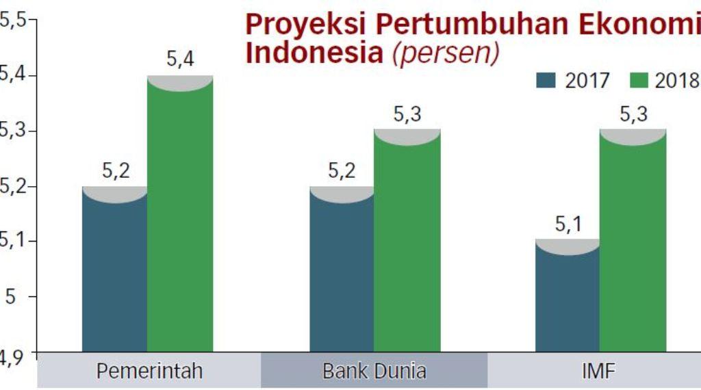 Dibayangi Risiko Eksternal