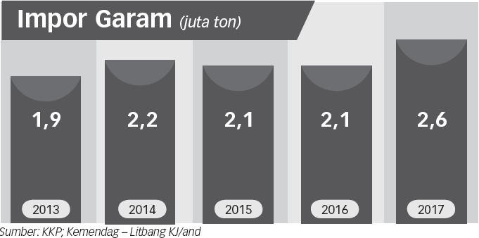 Kedaulatan Petambak Terancam