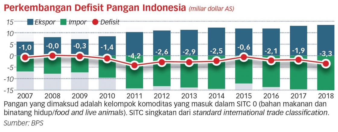 Harus Ada Target Jelas Pemangkasan Impor