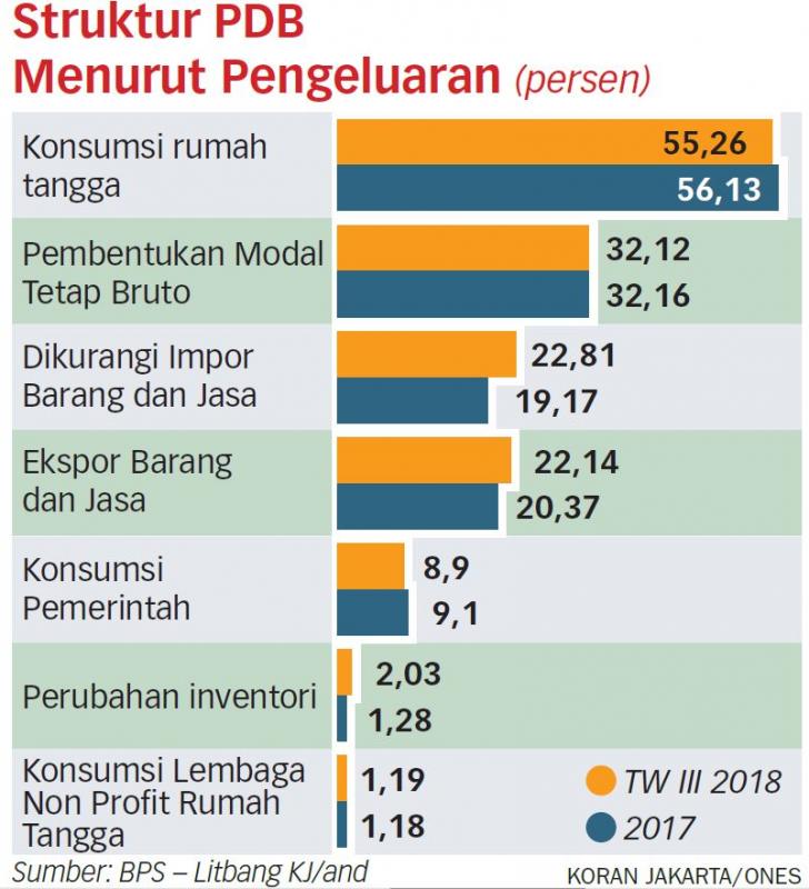 Pertumbuhan Berkualitas Masih Jauh dari Harapan