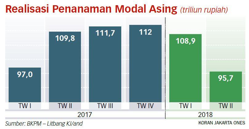 Ketidakpastian Global Naik, Aliran Modal Bakal Seret