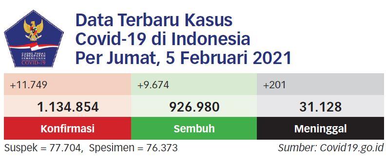 PPKM Skala Mikro Mulai Diberlakukan Selasa Depan