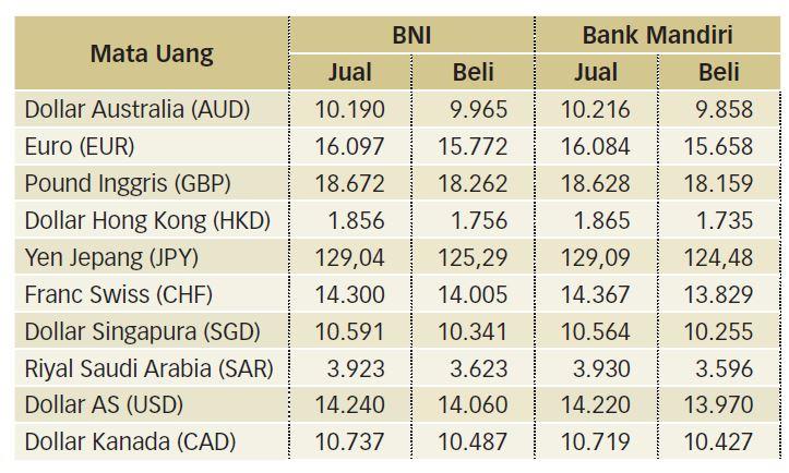 Terdampak Laporan IMF