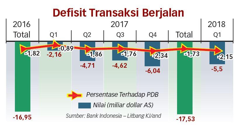 Fondasi Ekonomi Masih Lemah, Rupiah Bakal Terus Tertekan