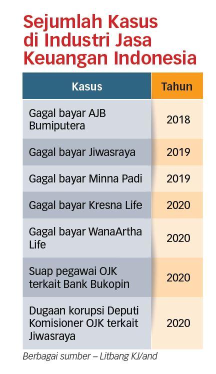 Nasabah Reksadana Sesalkan Lemahnya Pengawasan OJK