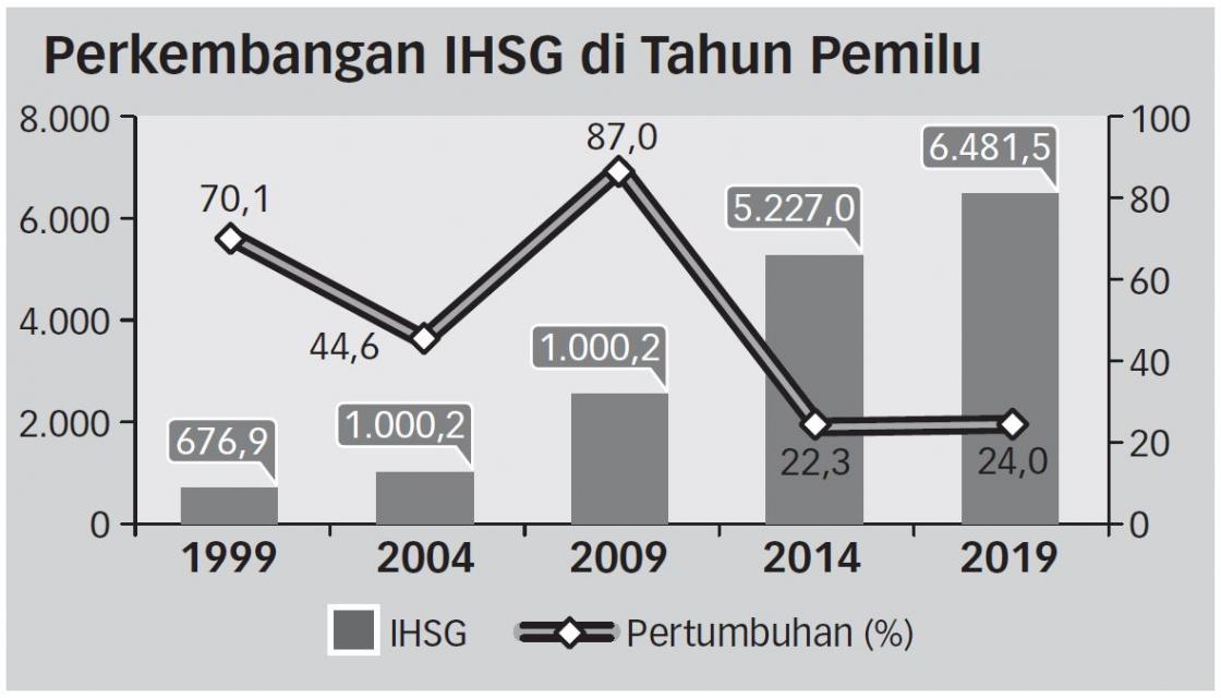 Investor Asing Bakal Aktif Lagi