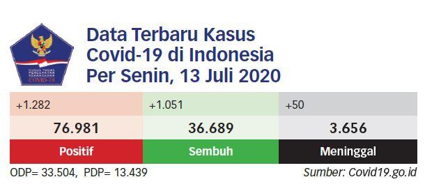 Pemerintah Akan Terapkan Karantina Wilayah