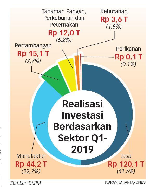 Dorong Investasi Asing ke Sektor Produktif