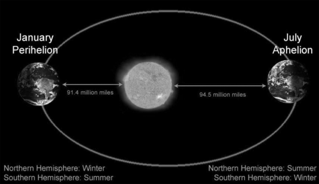 Perihelion, saat Tepat Mengamati Benda Langit 